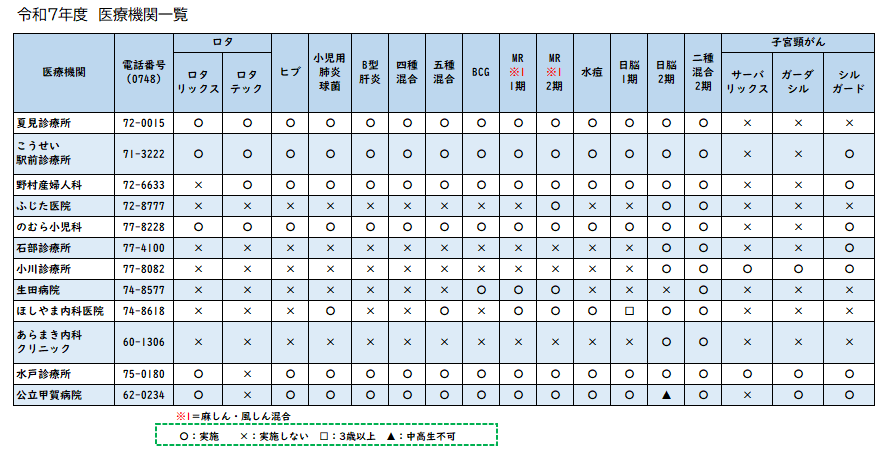 医療機関一覧(予防接種)
