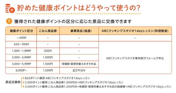 健康ポイント交換一覧表