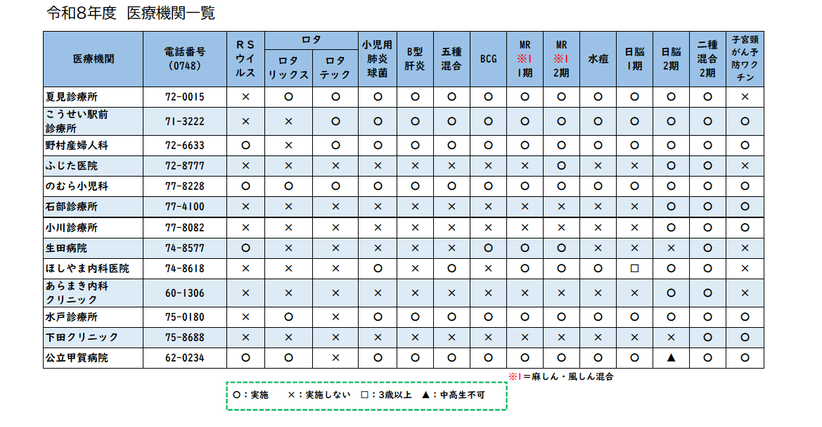 令和8年度定期予防接種実施医療
