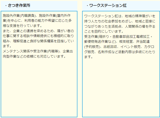 さつき作業所とワークステーション虹