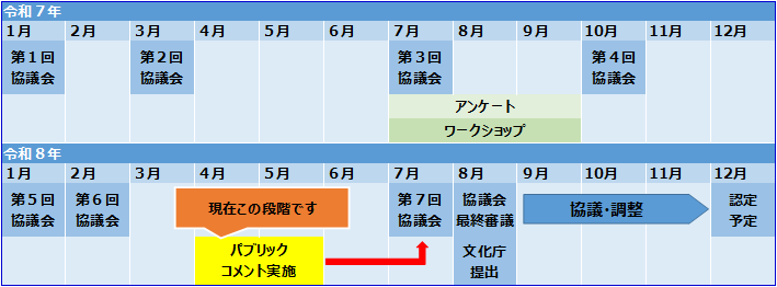 文化財保存活用地域計画策定スケジュール