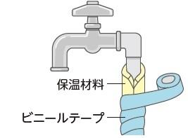 露出した水道管に保温材量を巻く