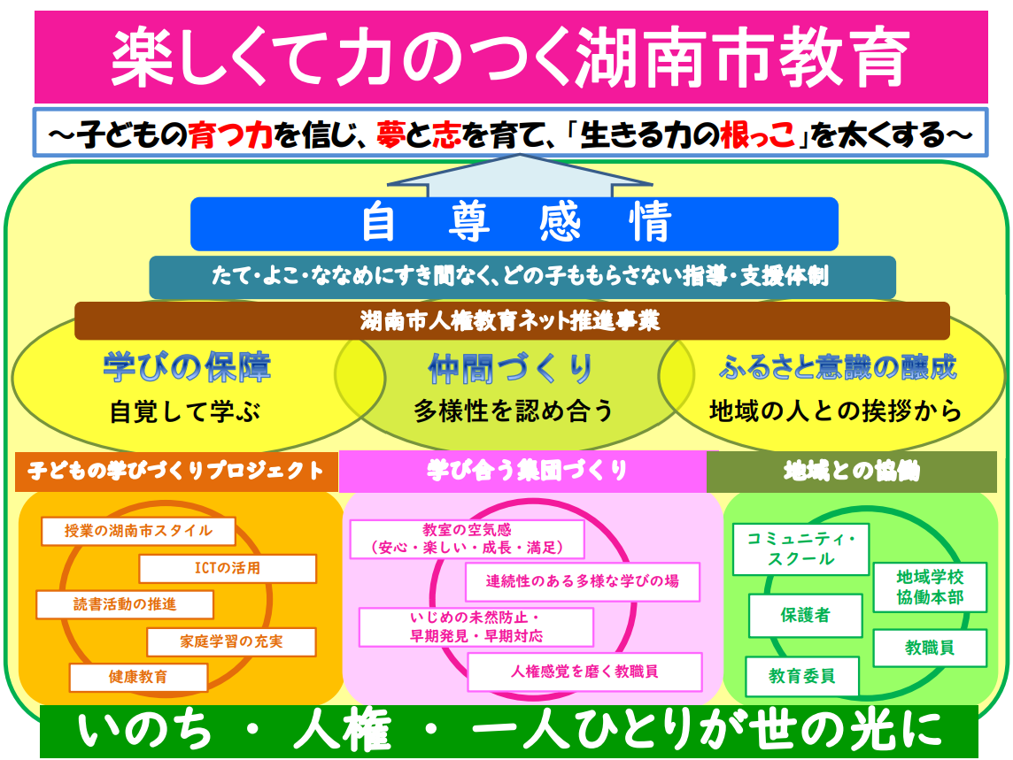 湖南市教育構造図
