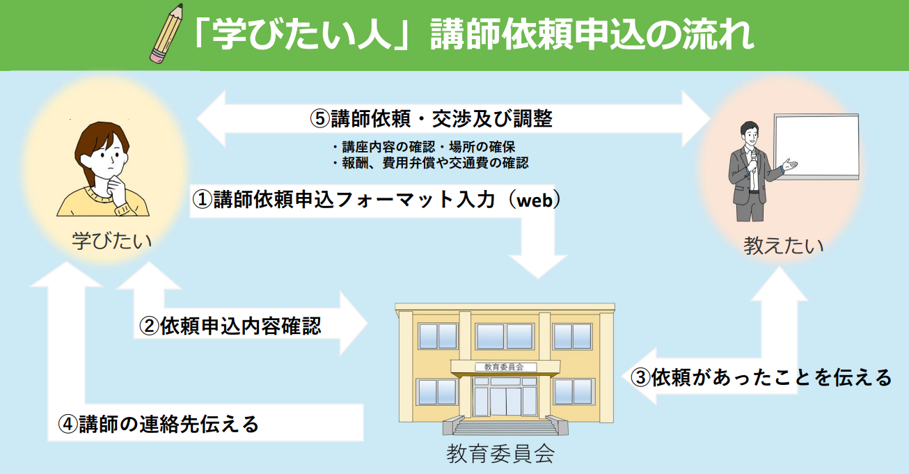 こなんTeachers学びたい人