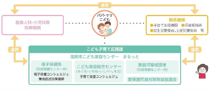 湖南市こども家庭センター図