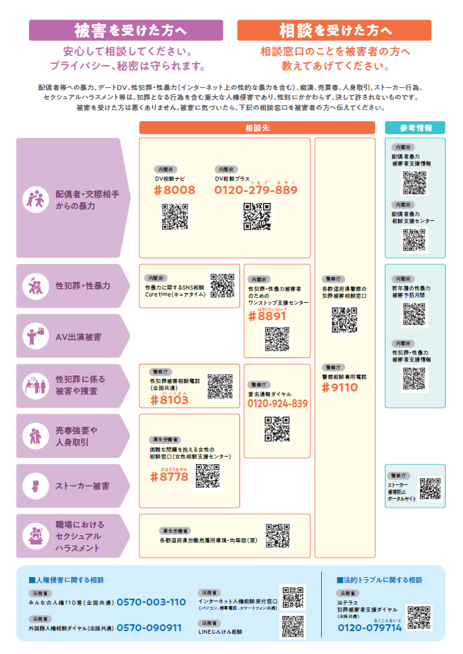 「女性に対する暴力をなくす運動」リーフレット2025裏