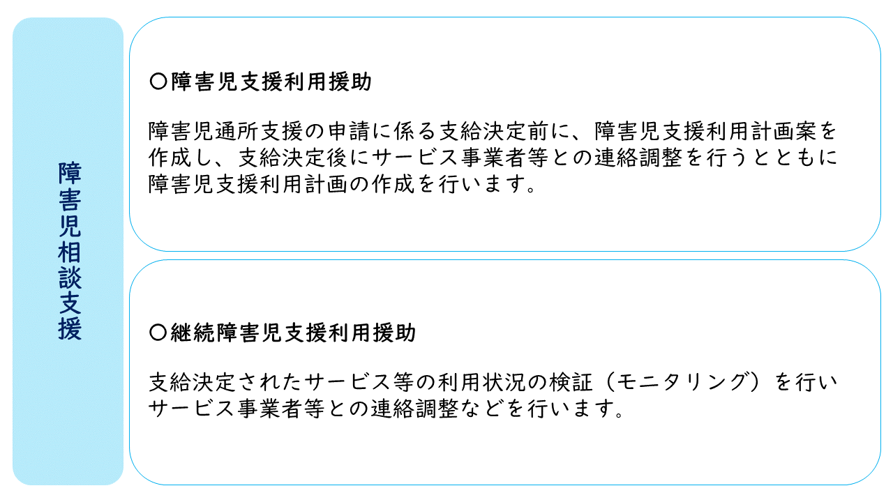 障害児相談支援について