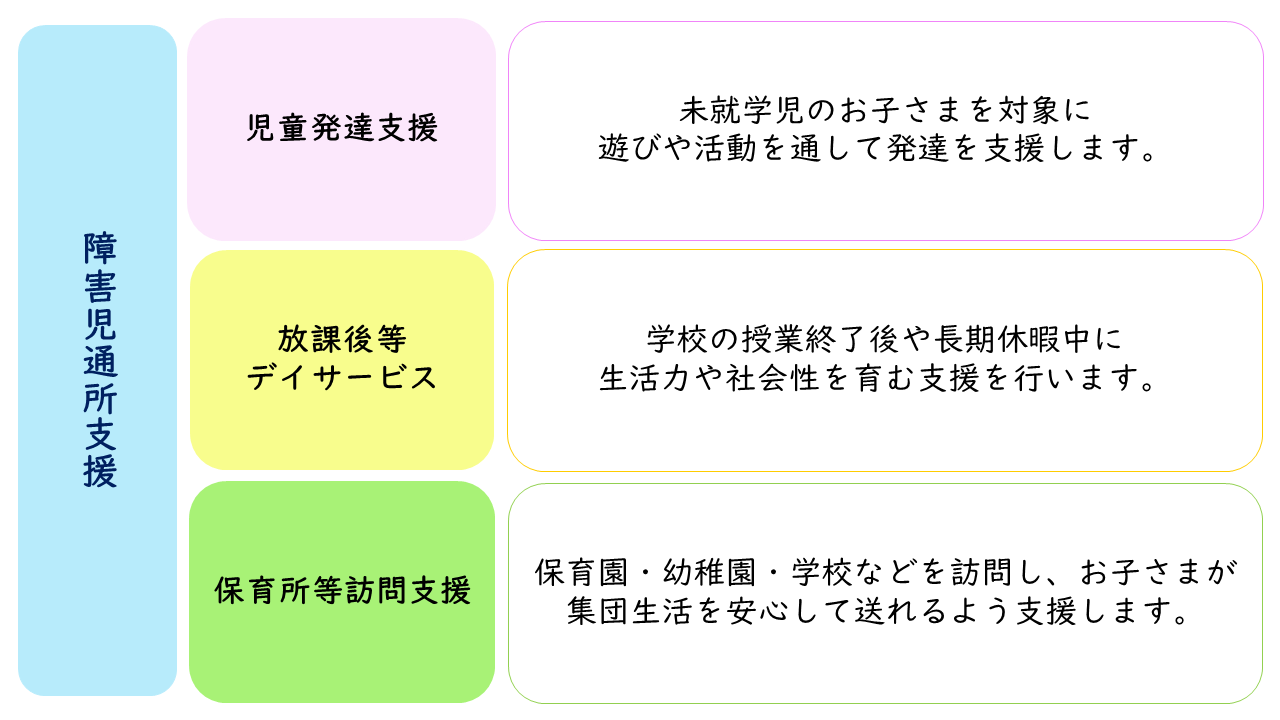 障害児通所支援について