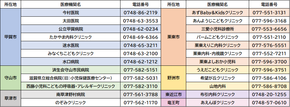 事前申請が不要な医療機関一覧