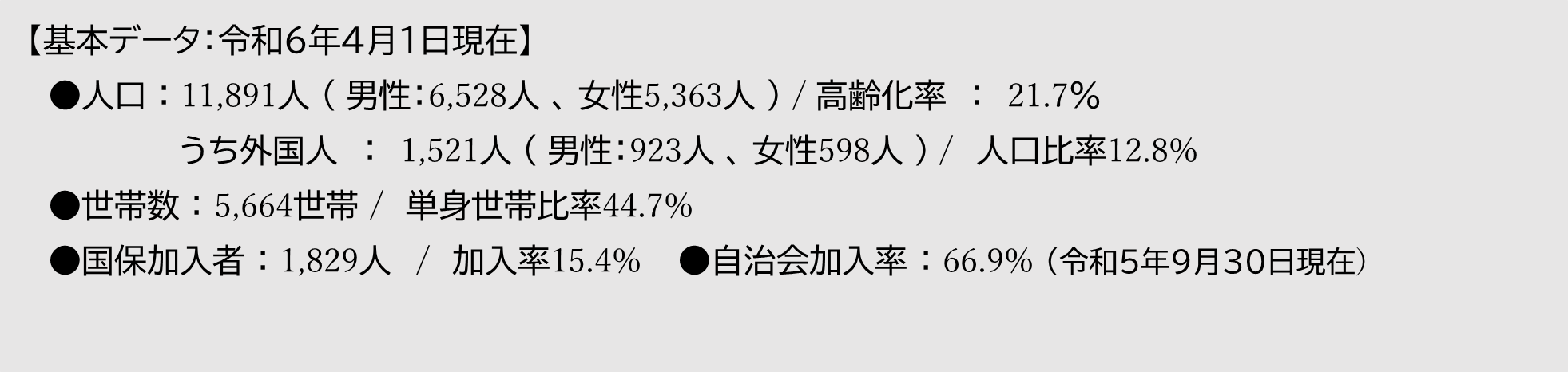日枝中学校区・基本データ