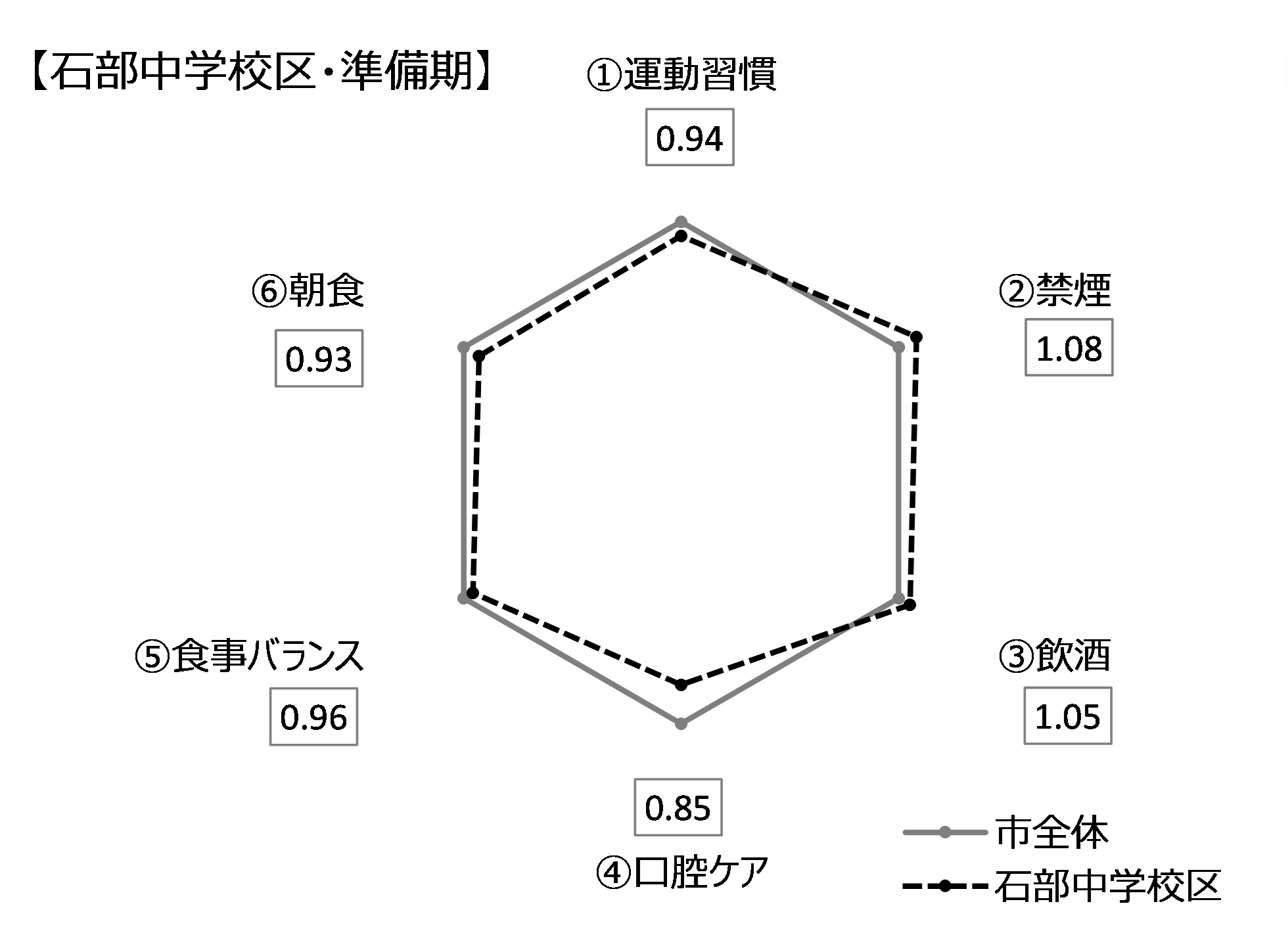 日枝中学校区・準備期