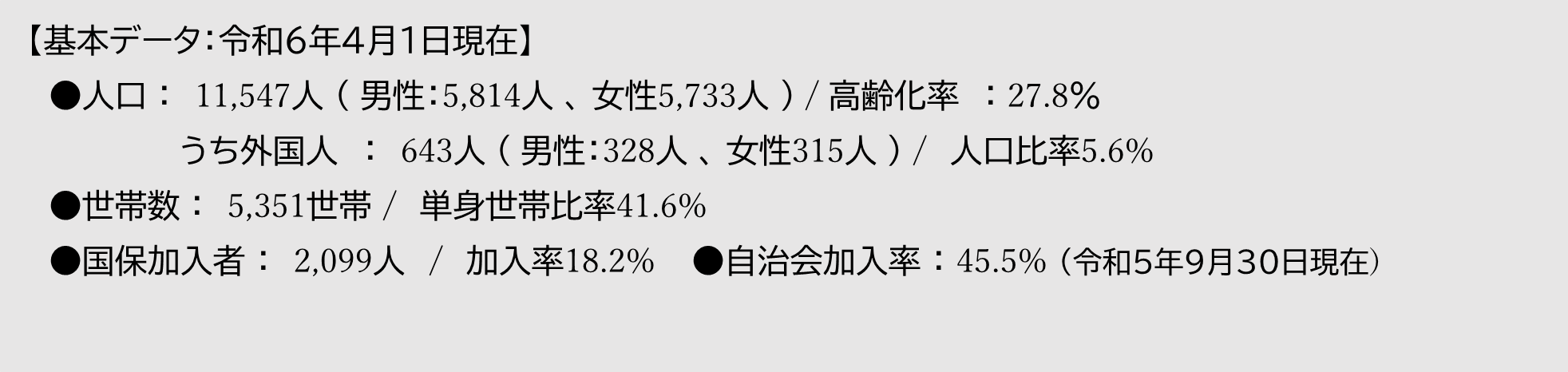 石部中学校区・基本データ