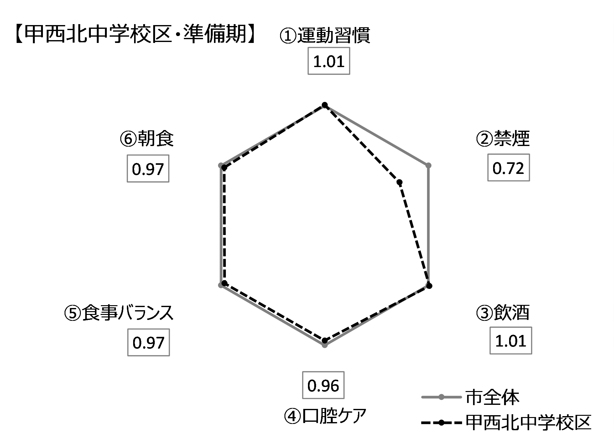 甲西北・準備期