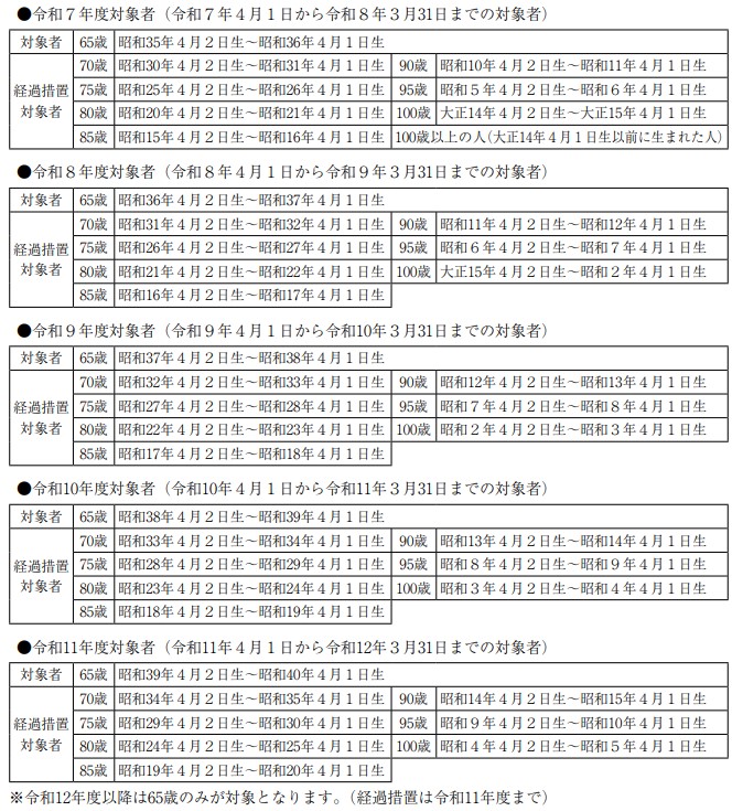 帯状疱疹定期予防接種対象年齢