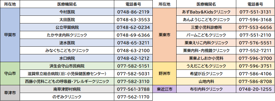 事前申請が不要な医療機関一覧