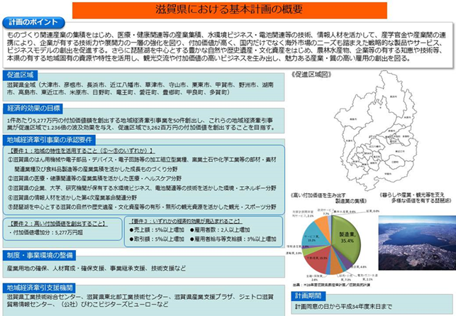 滋賀県における基本計画の概要