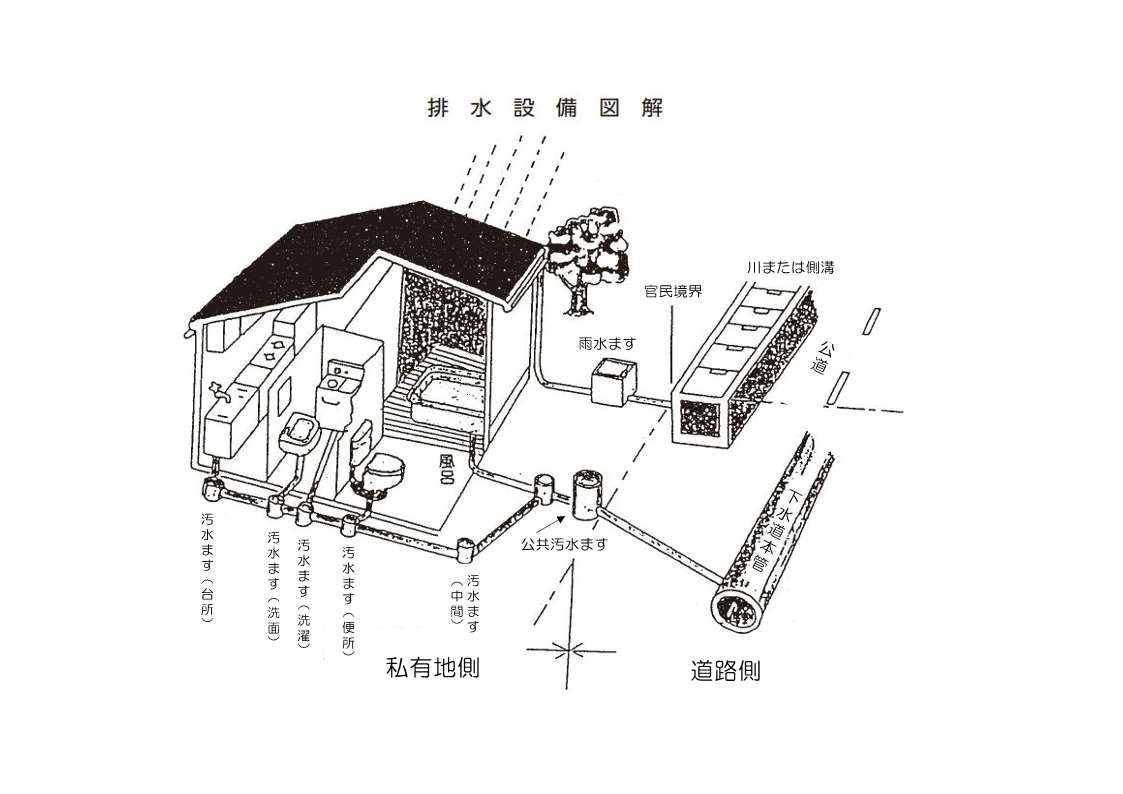 排水設備 図解