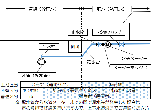 給水装置の画像