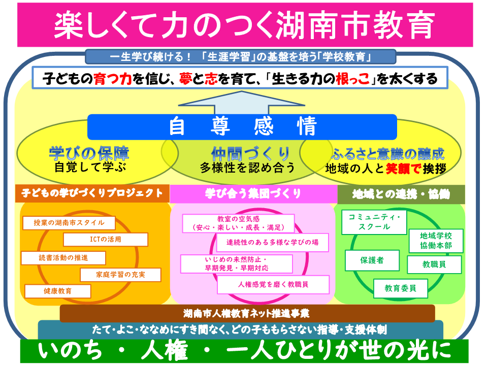 湖南市教育構造図