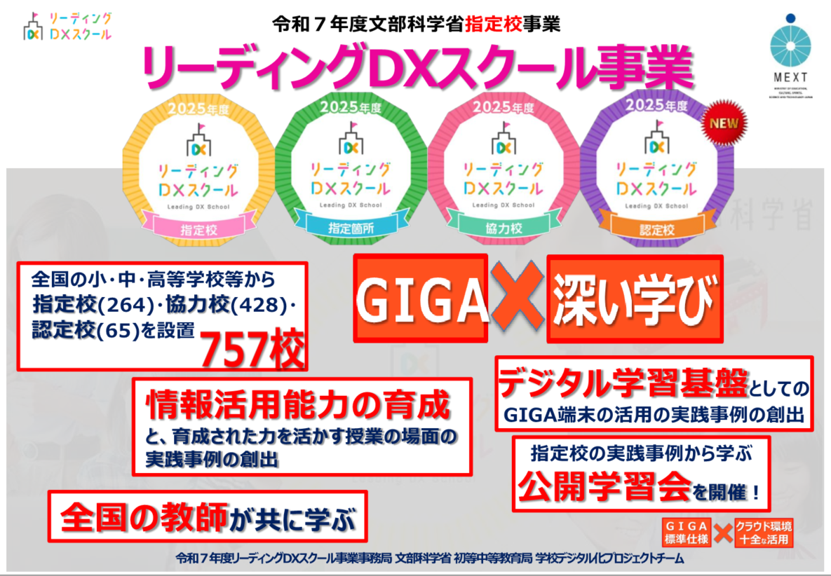 リーディング全体像の紹介図