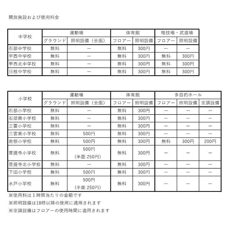 開放施設および使用料金