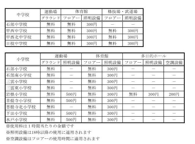 施設及び使用料金