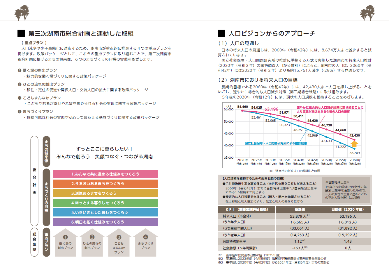 第三期湖南市総合戦略（1）