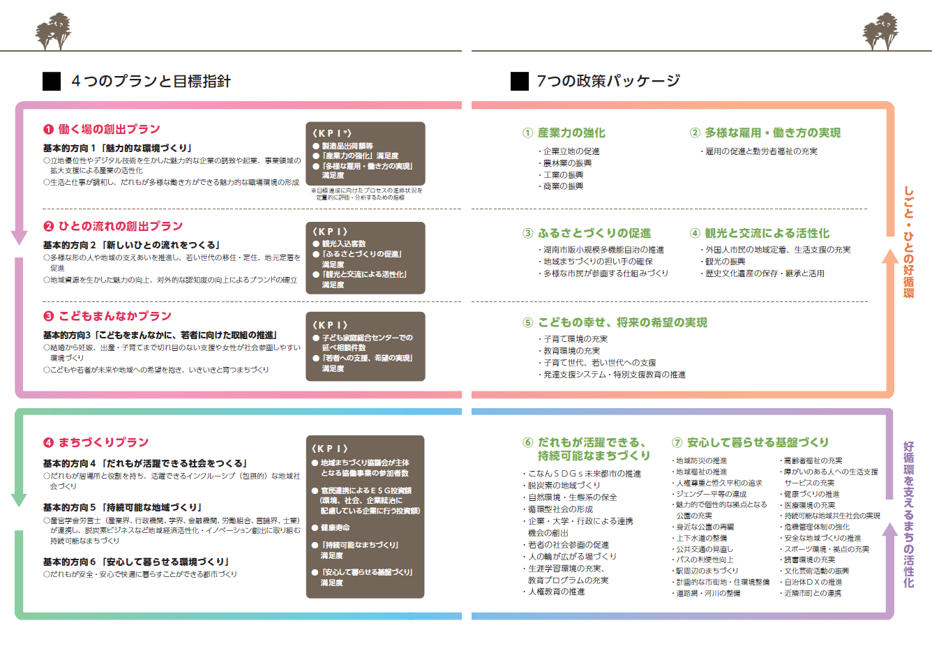第三期湖南市総合戦略（2）