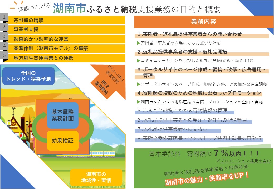 湖南市ふるさと納税支援業務の目的と概要