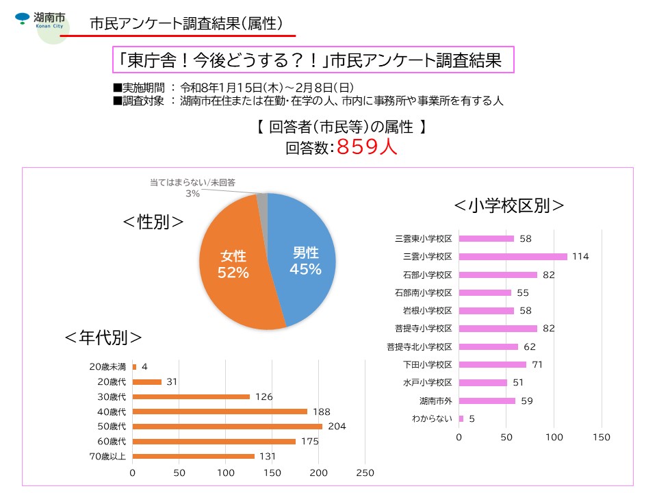 アンケート結果