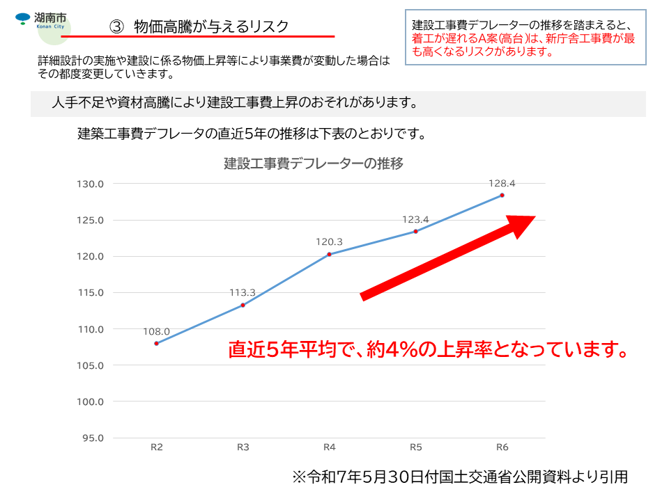 物価高騰が与えるリスク