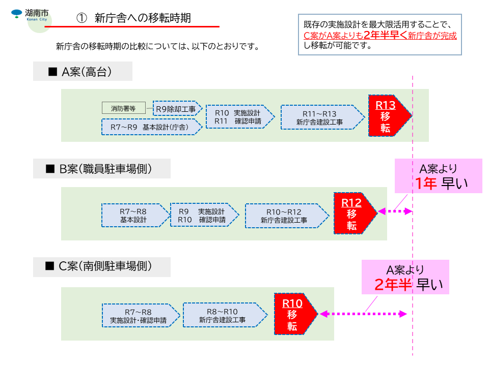 新庁舎の移転時期