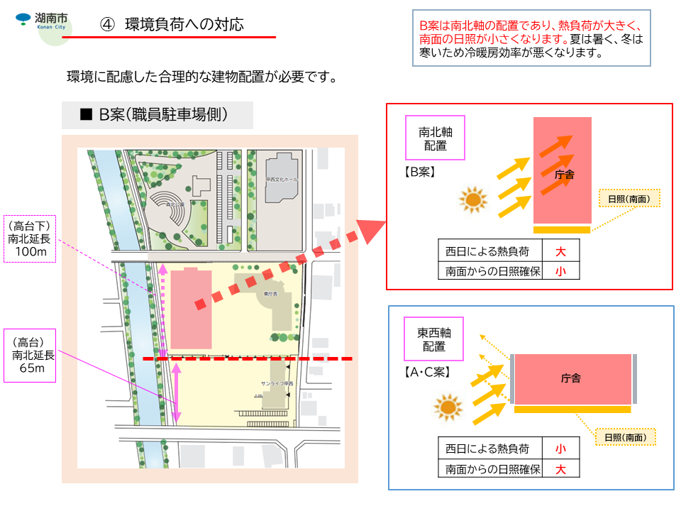 環境負荷への対応
