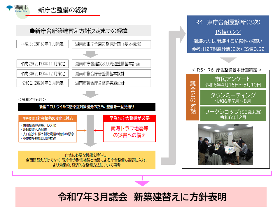新庁舎整備の経緯