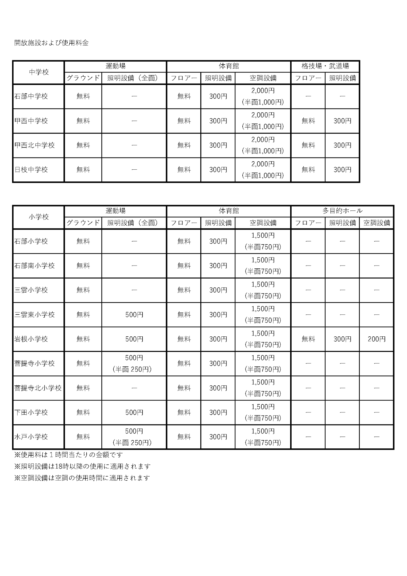 学校開放施設使用料一覧