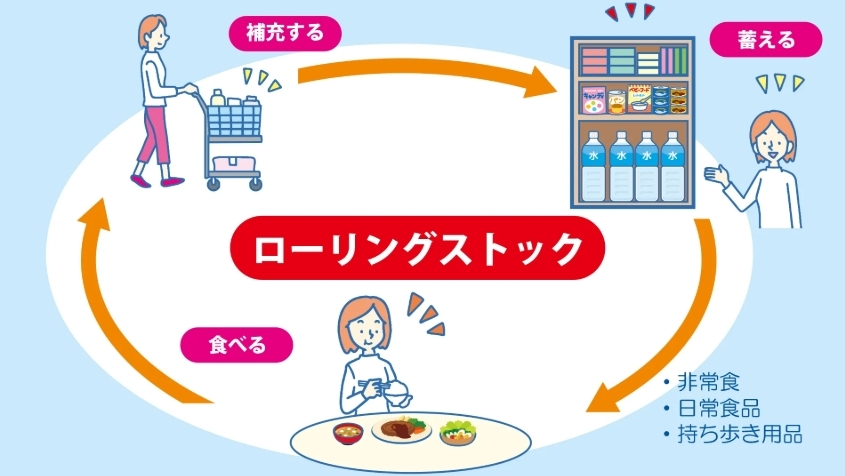 ローリングストック